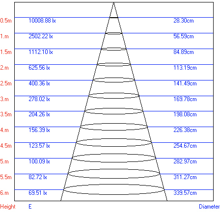 Светильник TR1 - 20 BK Трековый  ЭРА 20Вт черный COB