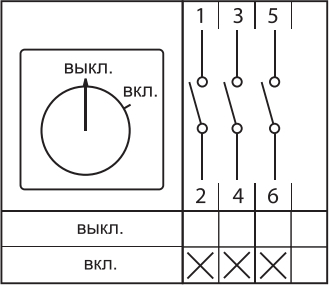 Переключатель кулачковый ПК-3-13 25А 3P "ВКЛ-ВЫКЛ" IP54 EKF PROxima