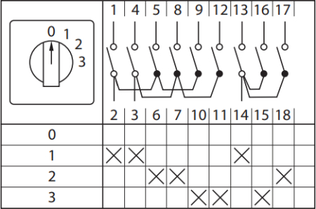 Переключатель кулачковый ПК-1-103 32А 3P «0-1-2-3» IP65 EKF