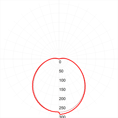 SPB-1-12 (W)  ЭРА Светодиод. св-к IP54 12Вт 4000К 960лм круг 180х80 БЕЛ.