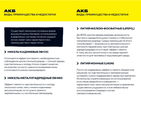 Светильник аварийный ДПА 5042-3, 3 ч, универ, IP65 IEK