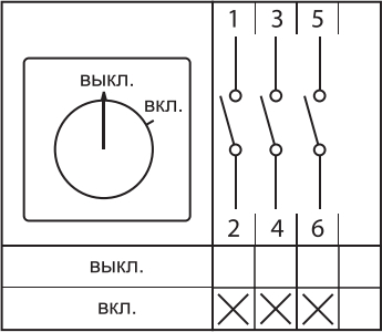 Переключатель кулачковый ПК-2-13 25А 3P "ВКЛ-ВЫКЛ" EKF PROxima