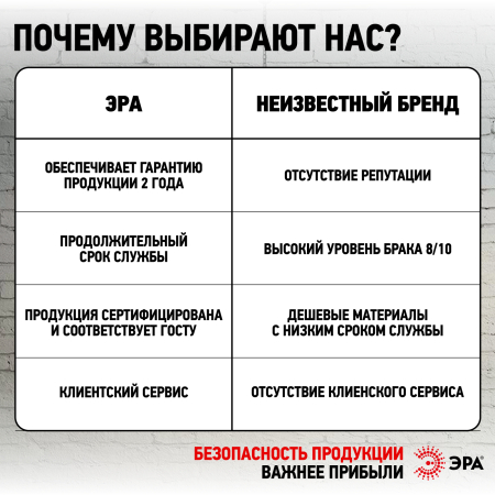 Светильник светодиодный встраиваемый ЭРА LED 21-18-6K круглый 18Вт 6500К