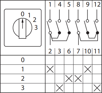 Переключатель кулачковый ПК-1-102 10А 2P «0-1-2-3» EKF PROxima