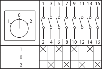 Переключатель кулачковый ПК-1-24 10А 4P "1-0-2" EKF PROxima