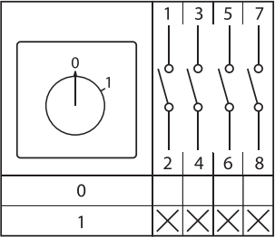 Переключатель кулачковый ПК-1-14 10А 4P "0-1" EKF PROxima