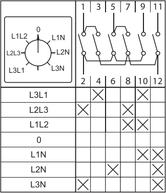 Переключатель кулачковый ПК-1-64 10А для вольтметра EKF PROxima