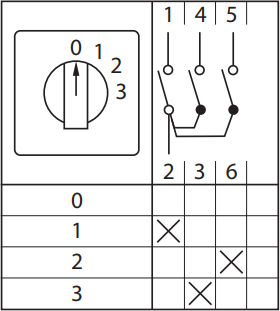 Переключатель кулачковый ПК-1-101 32А 1P «0-1-2-3» EKF PROxima