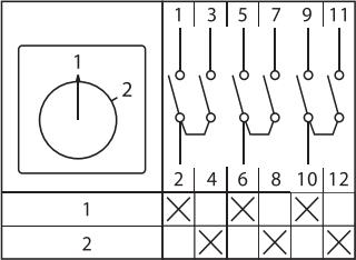 Переключатель кулачковый ПК-1-53 63А 3P «1-2» IP65 EKF