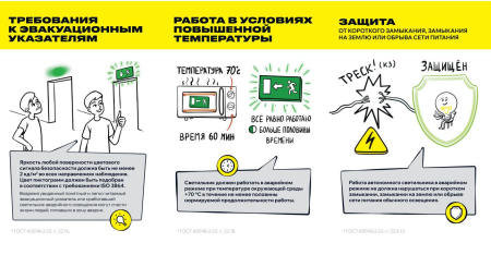 Блок аварийного питания БАП200-1,0 универс. для LED IP65 IEK