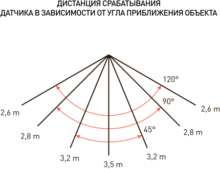Прожекторы Eco  ЭРА LPR-041-1-65K-020 20Вт 1400Лм 6500К датчик движения нерегулируемый 122x75x35