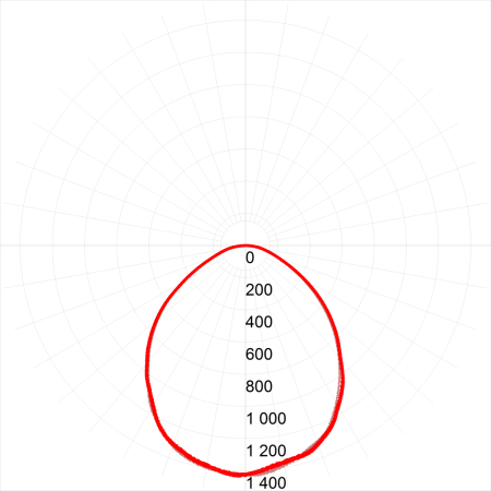 SPO-9-36-6K-M  ЭРА Светодиод. св-к 595x595x40 36Вт 3060Лм 6500К мат С ПРОВОДОМ
