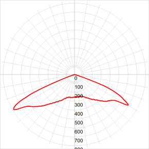 SPP-5-150-5K-W  SPP-5-150-5K-W ЭРА Светодиод. св-к консольный IP65 150Вт 16500лм 5000К 860x330x100 (КСС "Ш")