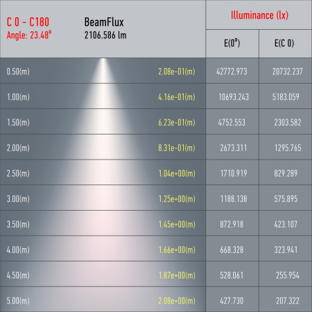 TR5-30 COB  BK   Трековый светильник однофазный ЭРА  TR5-30 COB BK 30 ватт 4000К 2100Лм черный