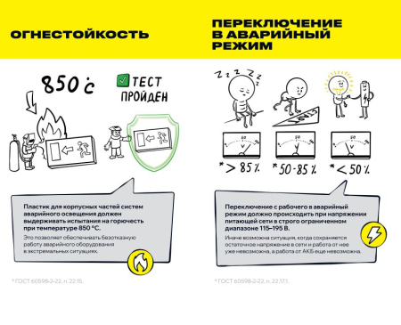 Блок аварийного питания БАП120-1,0/3,0 совмещ. для LED IEK