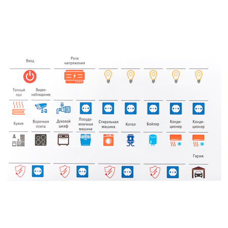 Комплект модульных наклеек малый (110х200) EKF PROxima