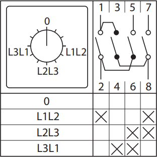 Переключатель кулачковый ПК-1-73 10А 3P для вольтметра (линейное напряжение) IP65 EKF