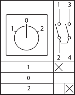 Переключатель кулачковый ПК-1-41 25А 1P "1-0-2" EKF PROxima