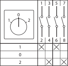 Переключатель кулачковый ПК-1-22 10А 2P "1-0-2" EKF PROxima