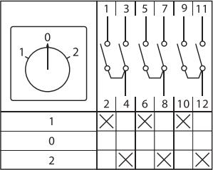 Переключатель кулачковый ПК-1-43 10А 3P "1-0-2" EKF PROxima