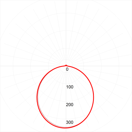SPB-4-15-4K Светодиод. св-к 15Вт 4000К 1200лм квадрат 190x38 БЕЛ new
