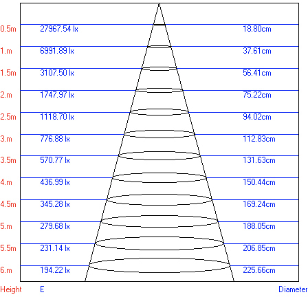 Светильник TR1 - 30 WH Трековый  ЭРА 30Вт белый COB