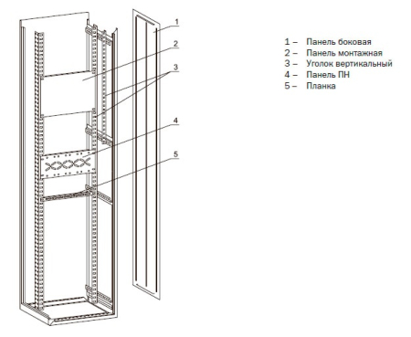 Панель ПН-730 TITAN (комп. 3шт.)