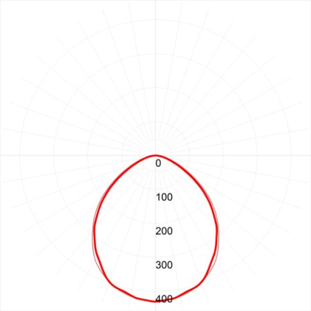 SPP-3-40-4K-M ЭРА Светильник светодиодный линейный IP65 36Вт 3060Лм 4000К 1220х64мм мат