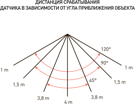 Прожекторы Eco  ЭРА LPR-041-1-65K-030 30Вт 2100Лм 6500К датчик движения нерегулируемый 139x104x35