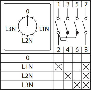 Переключатель кулачковый ПК-1-84 10А 4P для вольтметра (для фазного напряжения) EKF PROxima