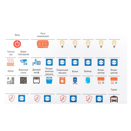Комплект модульных наклеек малый (110х200) EKF PROxima