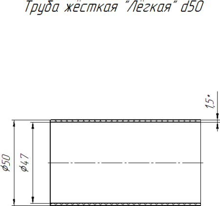 PR05.0122