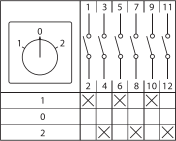 Переключатель кулачковый ПК-1-23 32А 3P "1-0-2" с блокировкой IP65 EKF PROxima